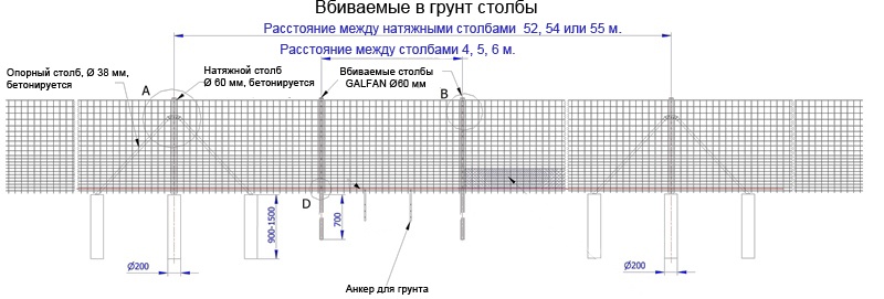 Ограждения больших площадей, лесов Ограждения больших площадей, лесов
