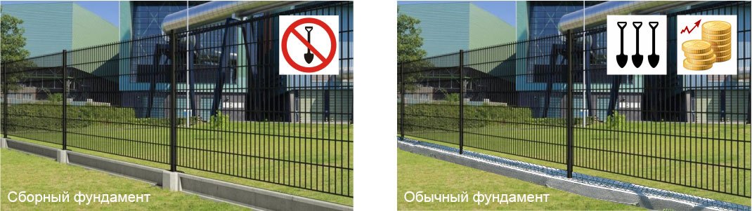 Сборный фундамент Сборный фундамент